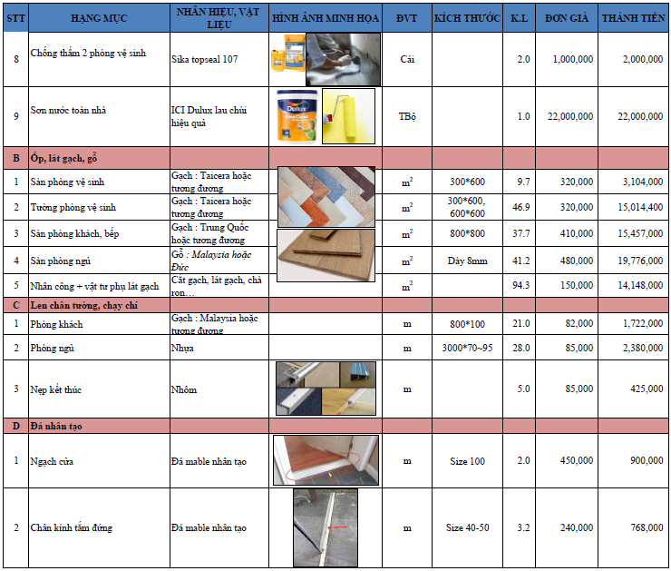 bang-du-toan-trang-tri-noi-that-phan-2