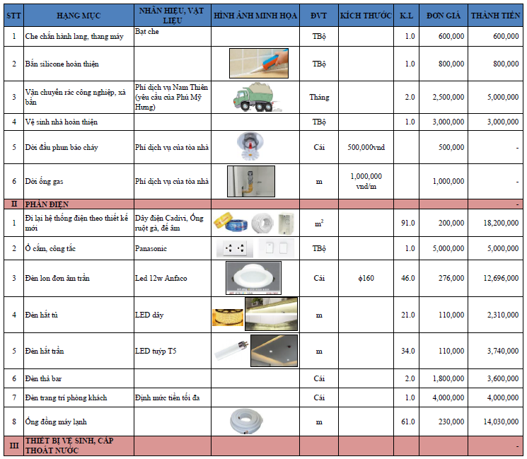 bang-du-toan-trang-tri-noi-that-phan-4
