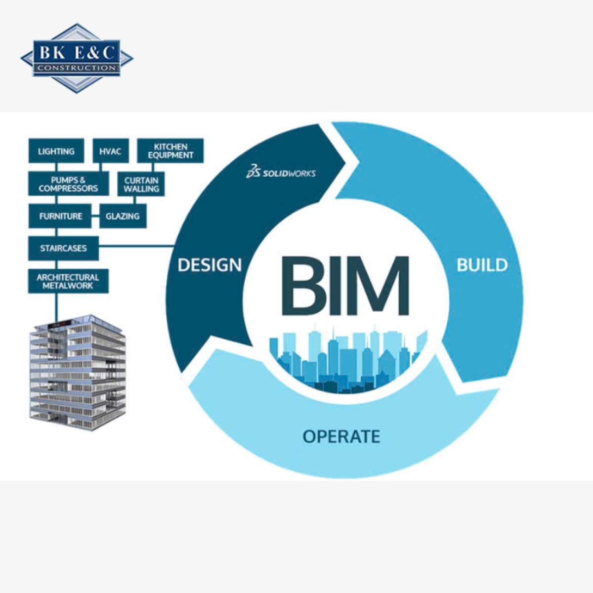 Hướng Dẫn Ứng Dụng Bim Trong Quản Lý Và Triển Khai Dự Án Xây Dựng