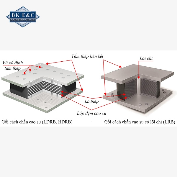 hệ thống giảm chấn chống động đất dành cho nhà cao tầng