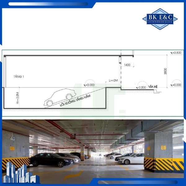 Việc hoàn thiện đầy đủ thủ tục giúp hạn chế rủi ro pháp lý, kiểm soát tiến độ và đảm bảo chất lượng công trình